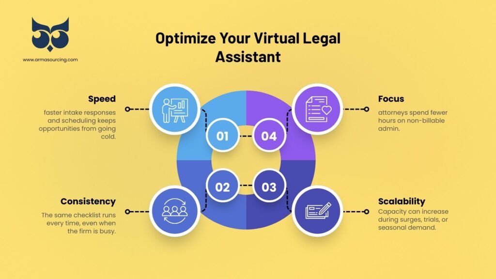 Filipino Virtual Assistants for Law Firms: What They Do and When to Hire One