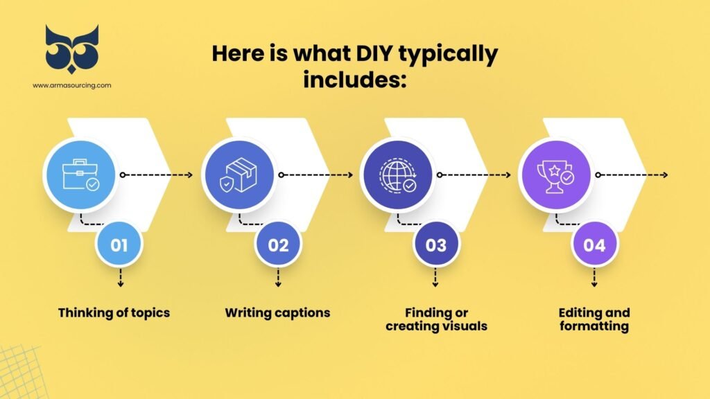 social media VA vs doing it yourself