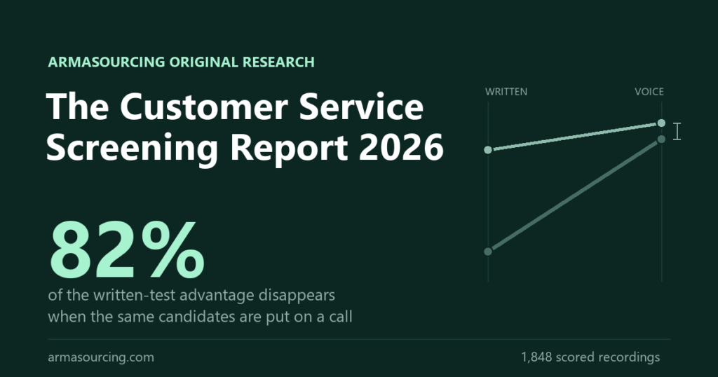 Slope chart cover: 82 percent of the written-test advantage disappears when customer service candidates are put on a recorded call