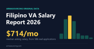 Filipino VA Salary Report 2026