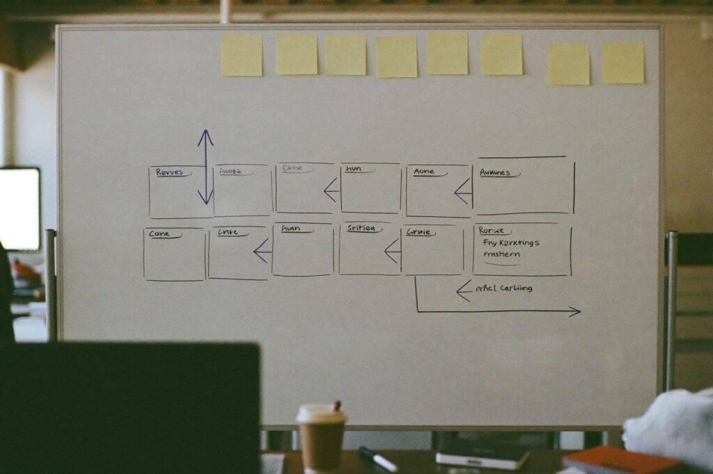Marketing agency whiteboard with a hand drawn funnel diagram and sticky notes