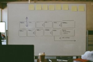 Marketing agency whiteboard with a hand drawn funnel diagram and sticky notes