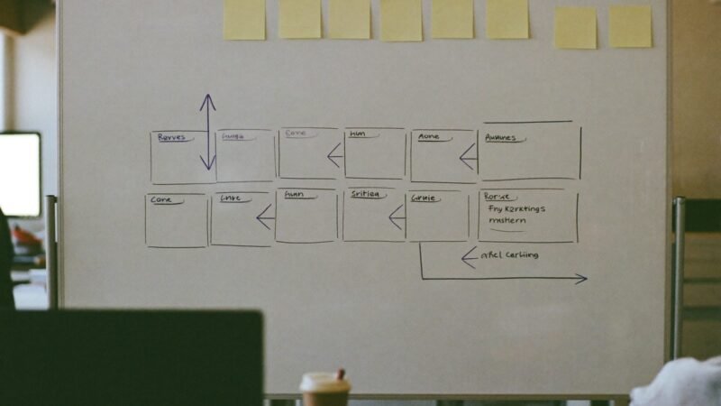 Marketing agency whiteboard with a hand drawn funnel diagram and sticky notes