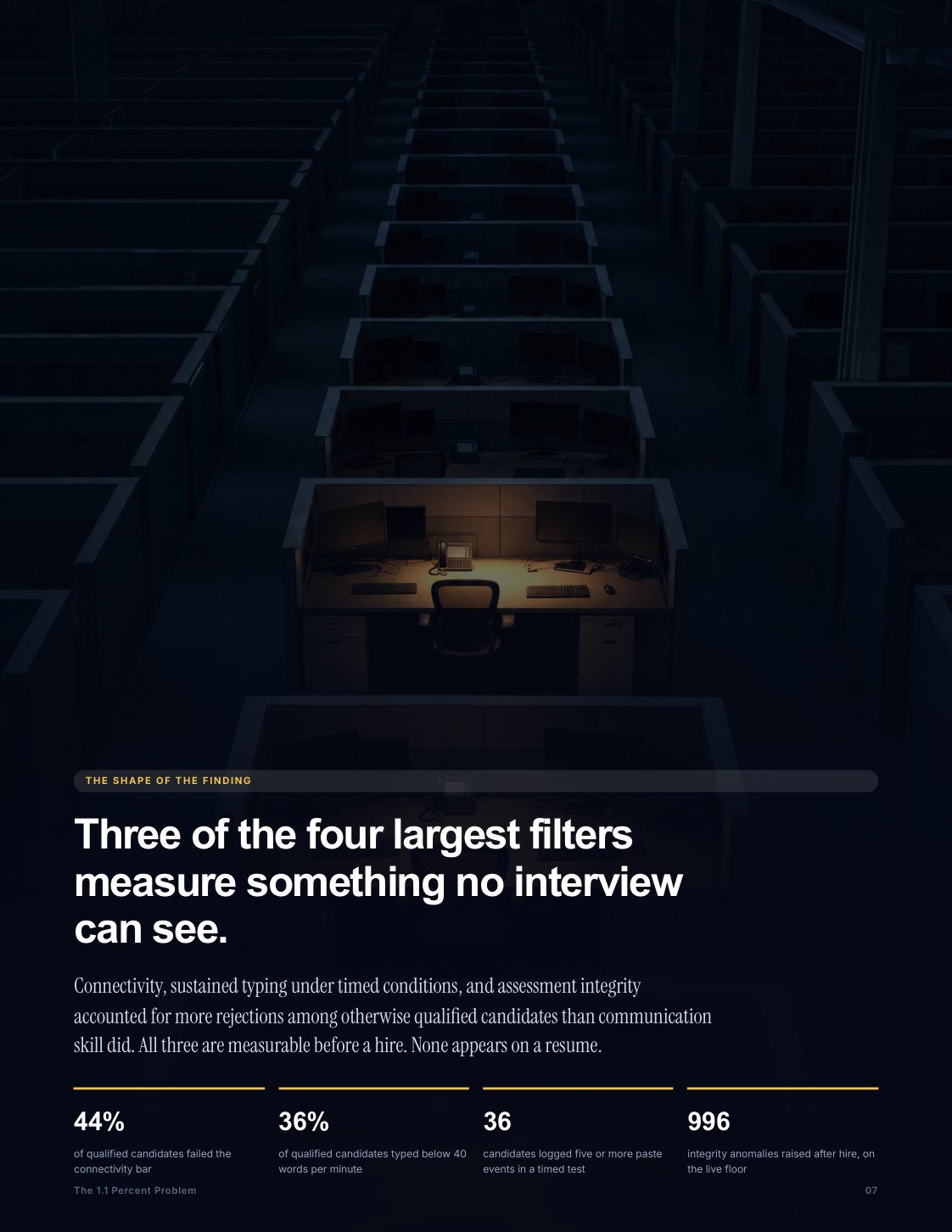 Summary of the four largest screening filters in the hiring funnel