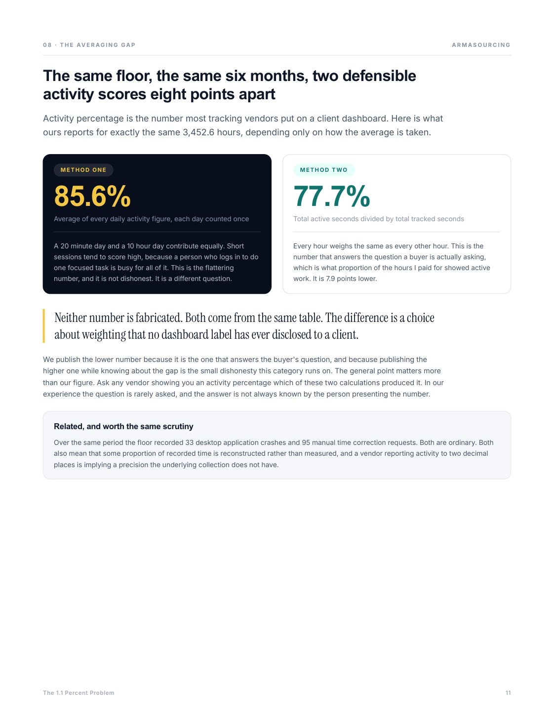 Comparison of weighted and unweighted agent activity percentage